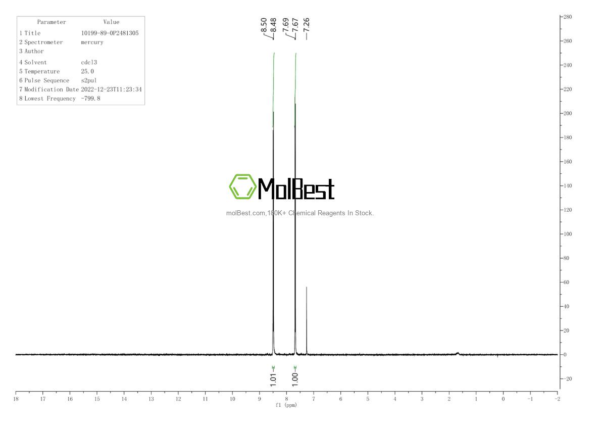 Physical sample testing spectrum (NMR) of 10199-89-0