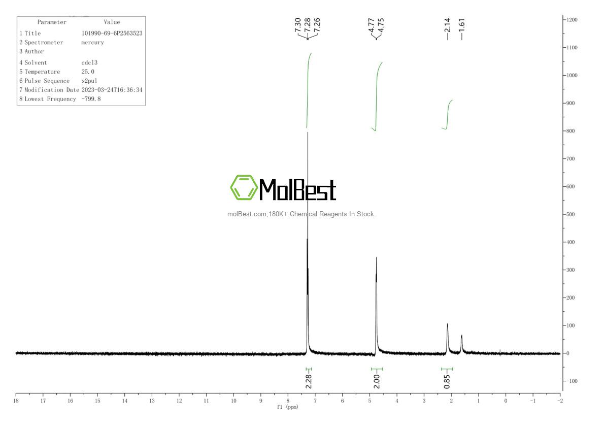Physical sample testing spectrum (NMR) of 101990-69-6