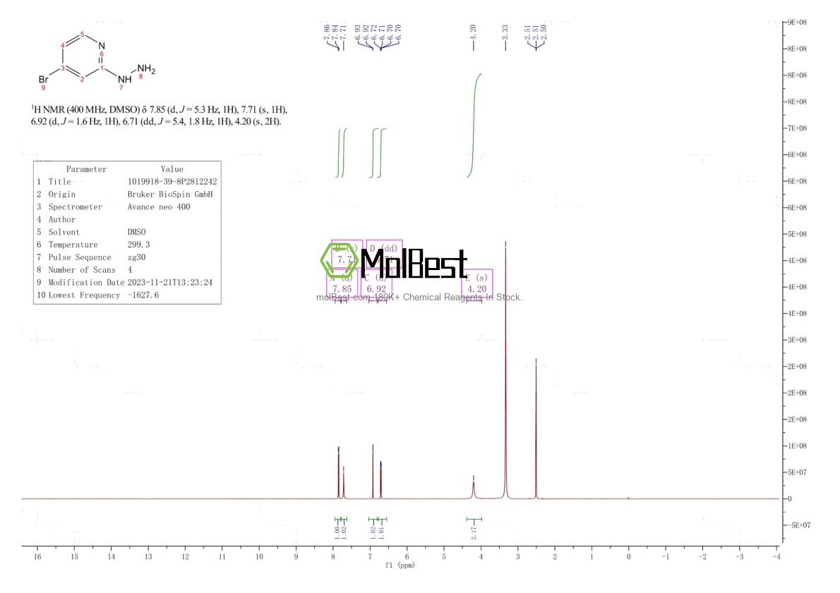 Physical sample testing spectrum (NMR) of 1019918-39-8