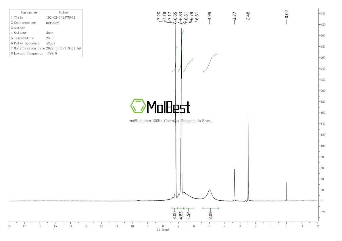 Physical sample testing spectrum (NMR) of 102-02-3