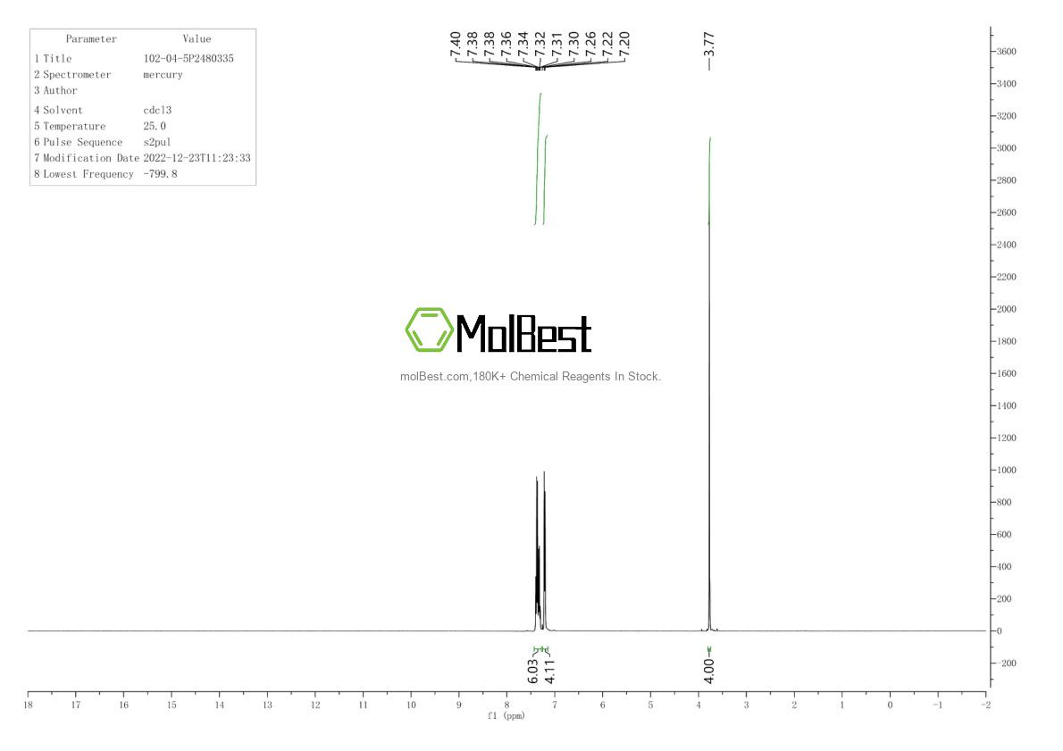Physical sample testing spectrum (NMR) of 102-04-5