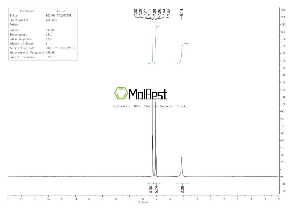 Physical sample testing spectrum (NMR) of 102-06-7
