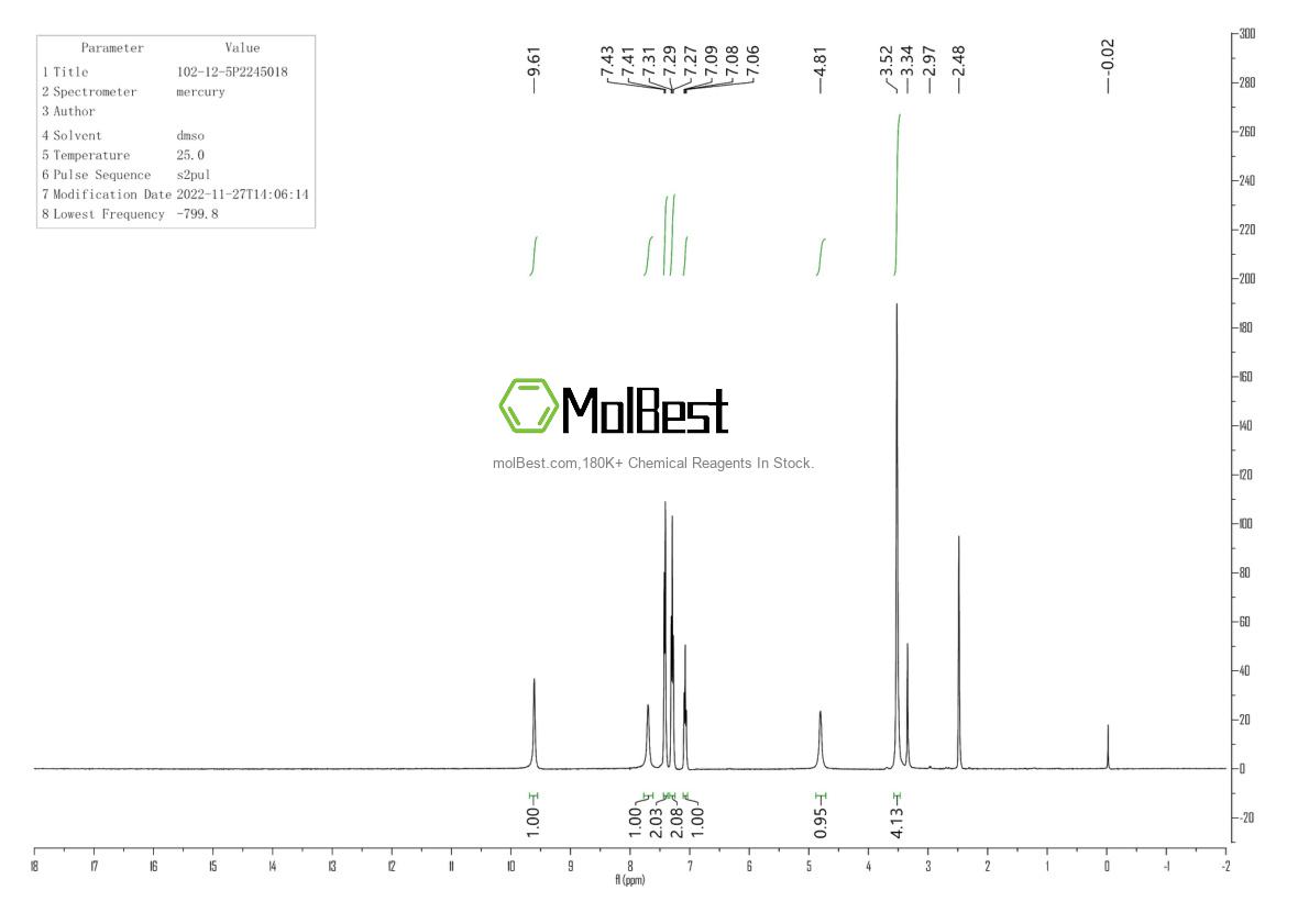 Physical sample testing spectrum (NMR) of 102-12-5