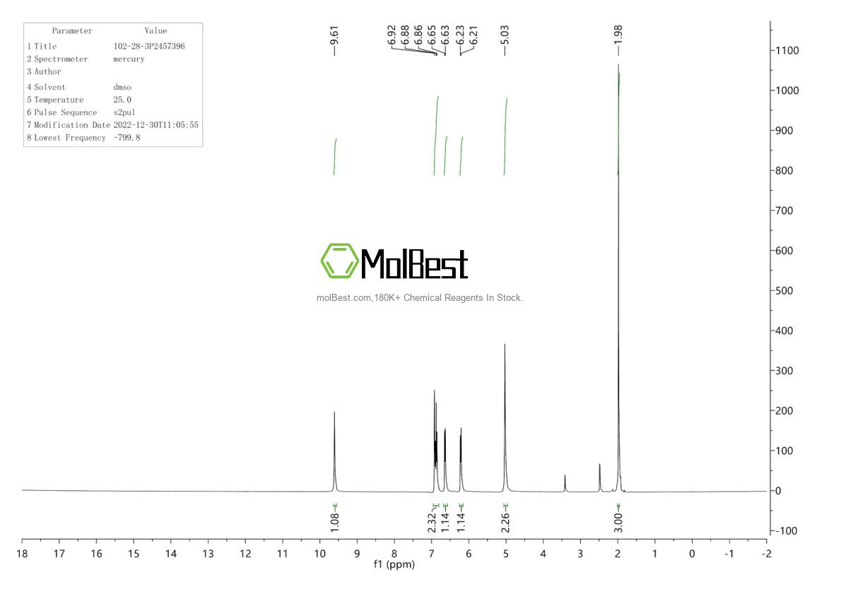 Physical sample testing spectrum (NMR) of 102-28-3