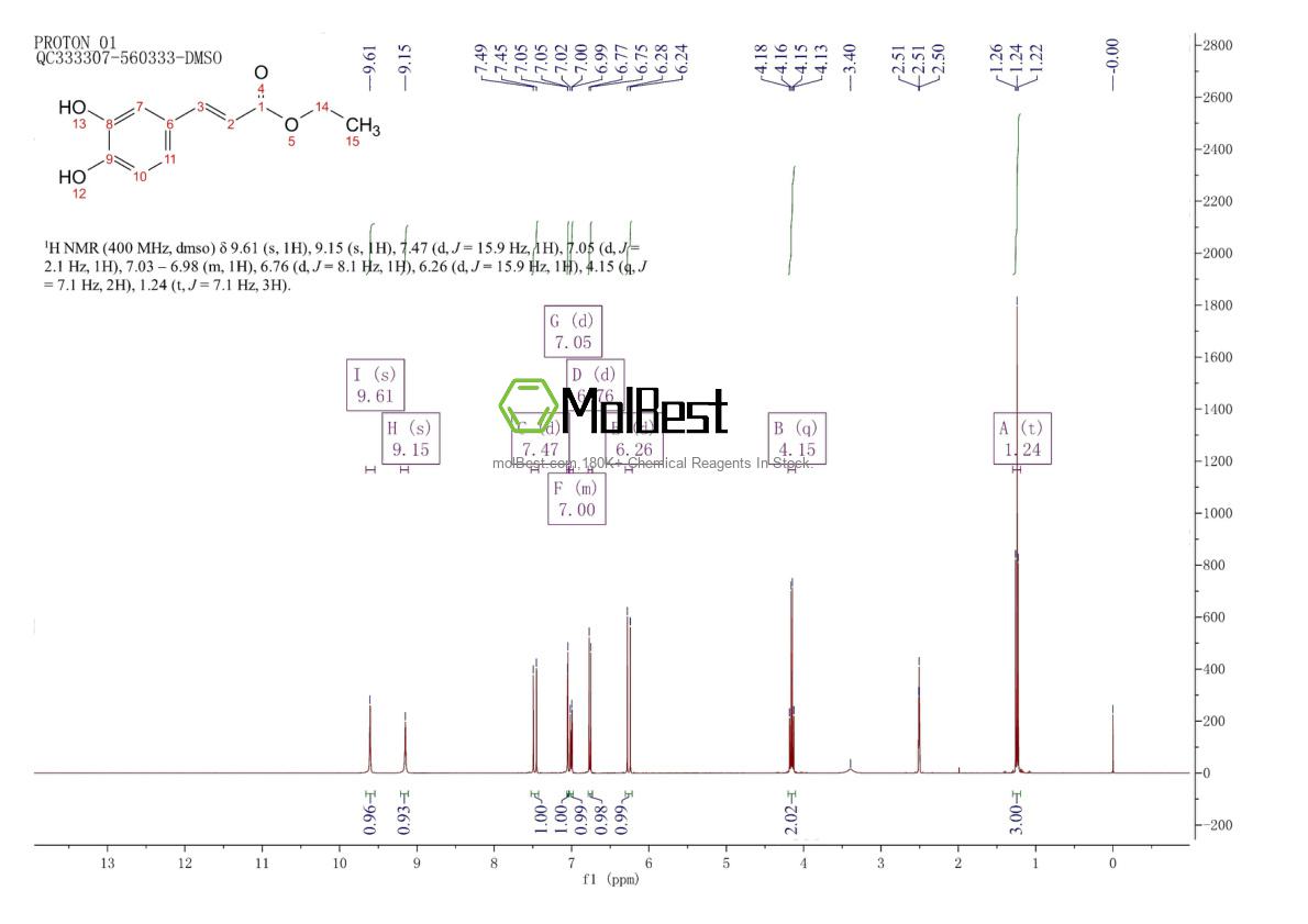 Physical sample testing spectrum (NMR) of 102-37-4
