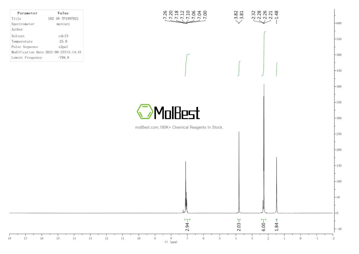Physical sample testing spectrum (NMR) of 102-48-7