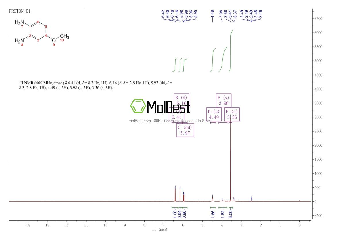 Physical sample testing spectrum (NMR) of 102-51-2