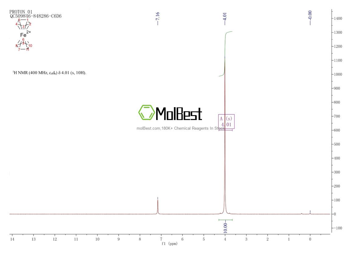 Physical sample testing spectrum (NMR) of 102-54-5