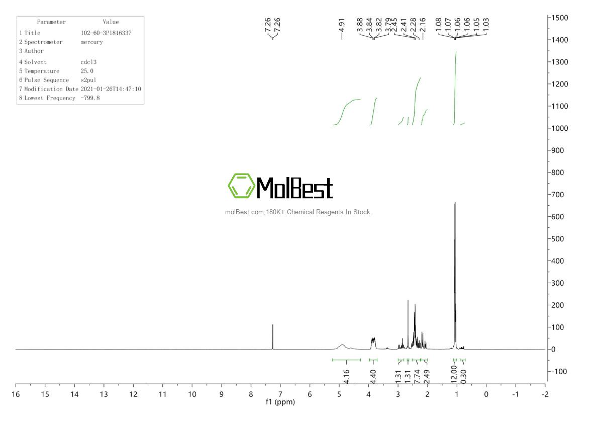 Physical sample testing spectrum (NMR) of 102-60-3