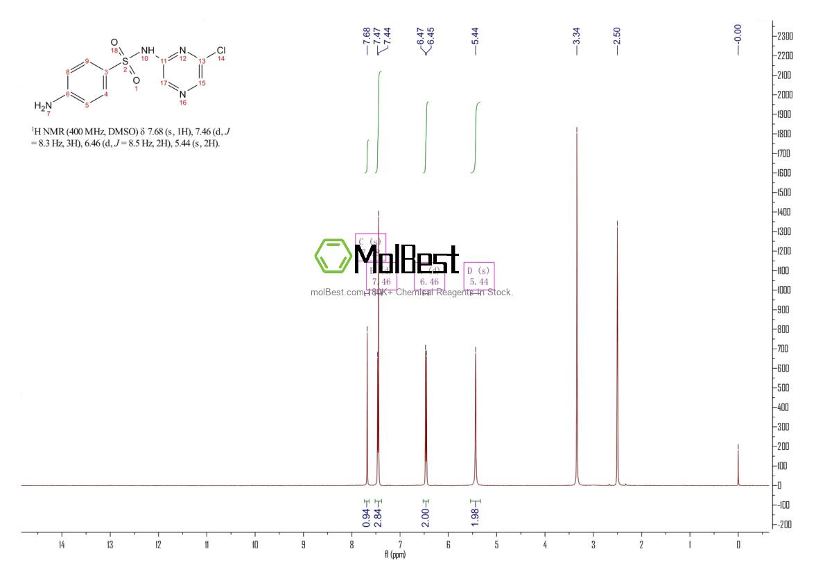Physical sample testing spectrum (NMR) of 102-65-8