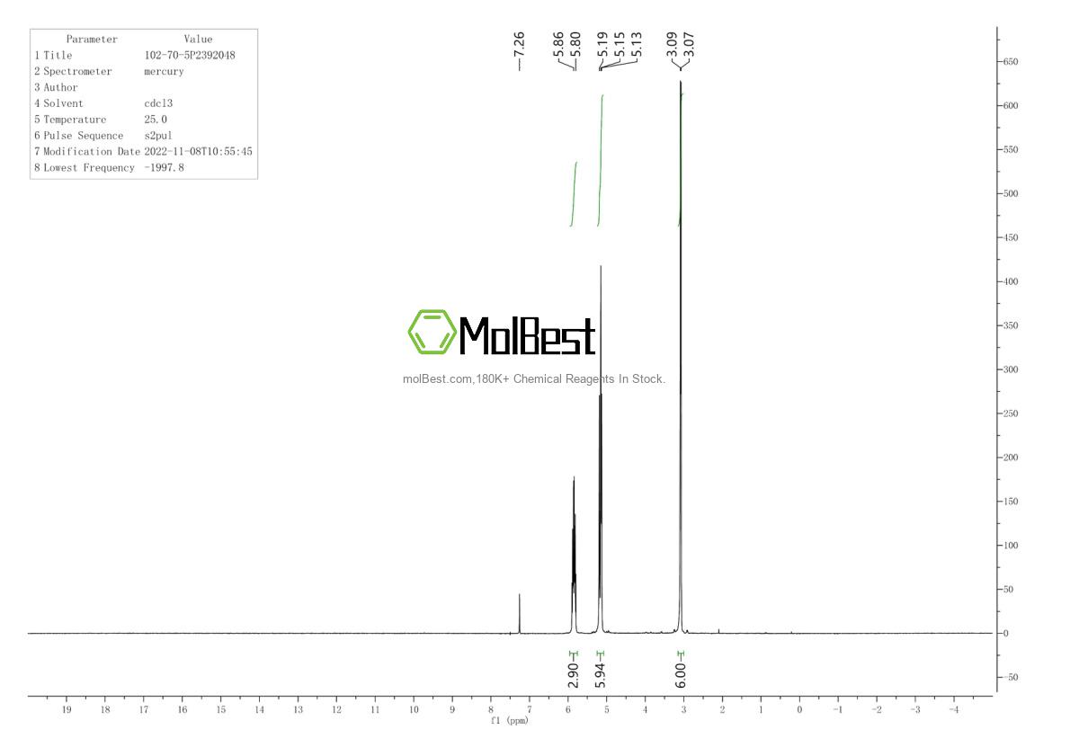 Physical sample testing spectrum (NMR) of 102-70-5