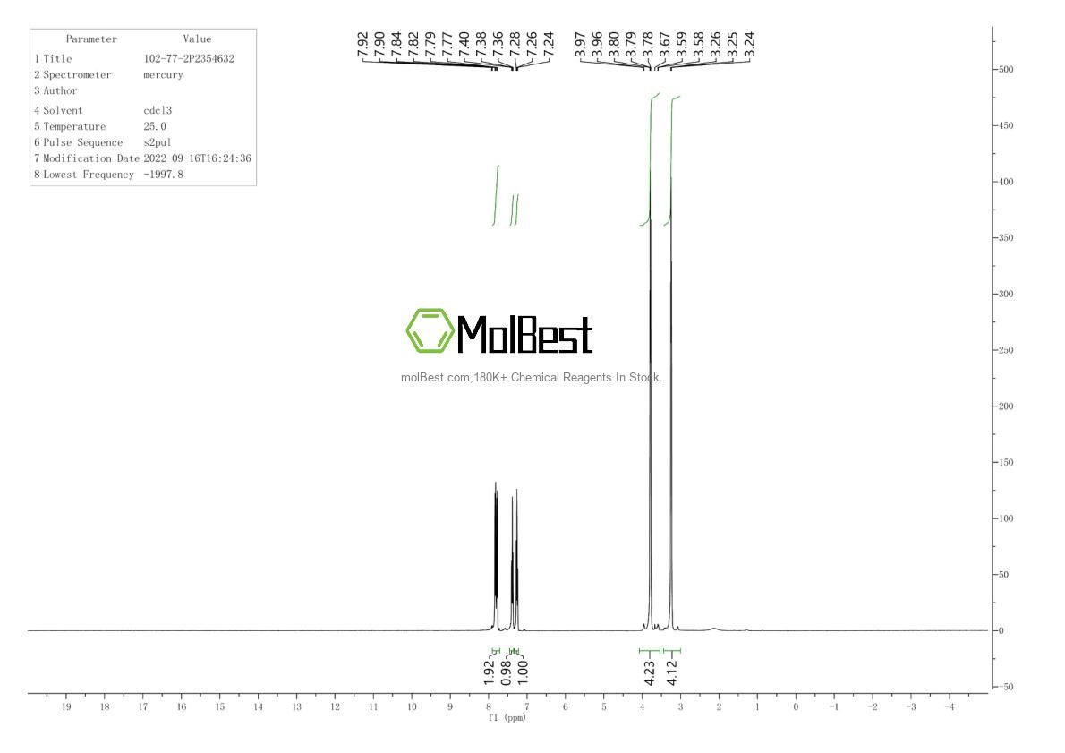 Physical sample testing spectrum (NMR) of 102-77-2