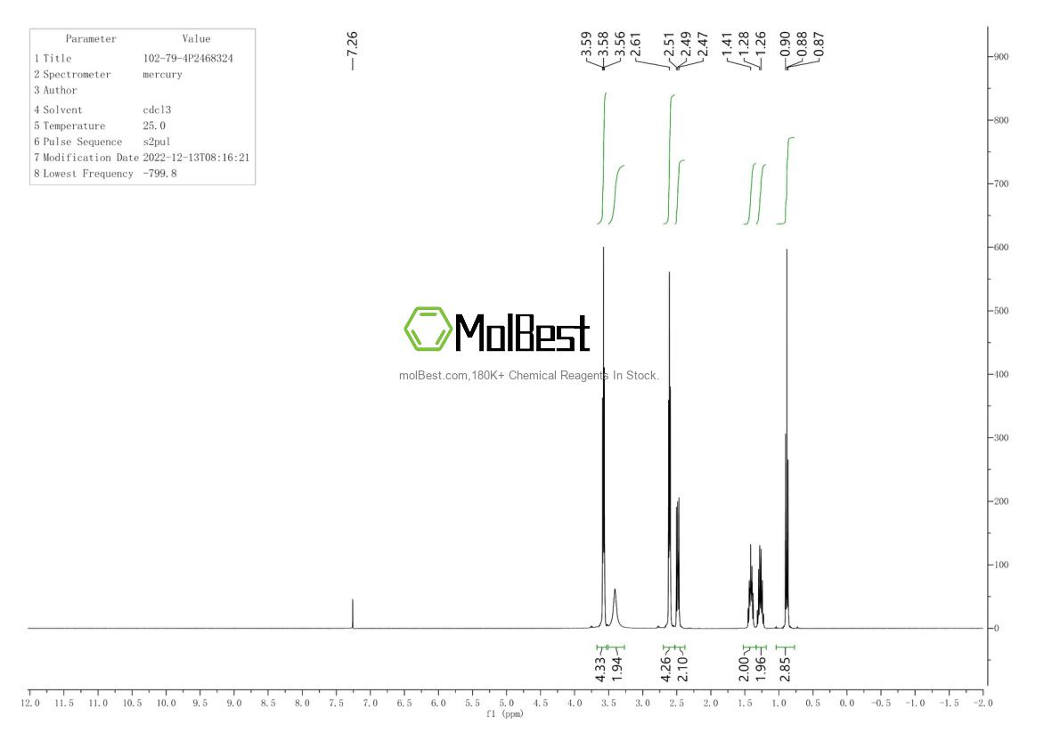 Physical sample testing spectrum (NMR) of 102-79-4