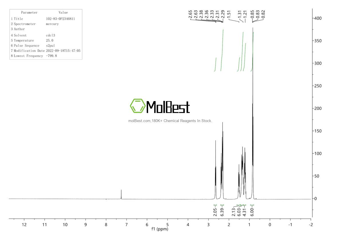 Physical sample testing spectrum (NMR) of 102-83-0