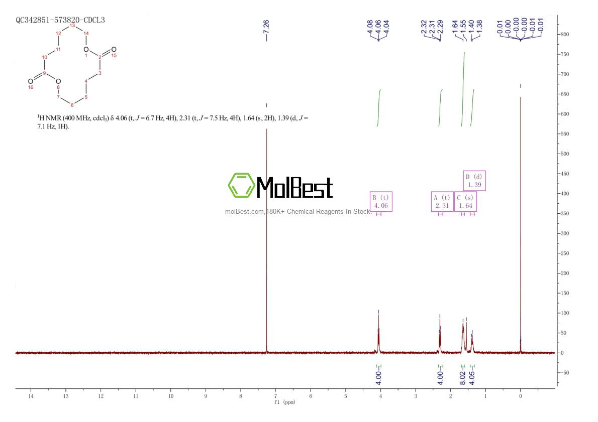 Physical sample testing spectrum (NMR) of 1020-83-3