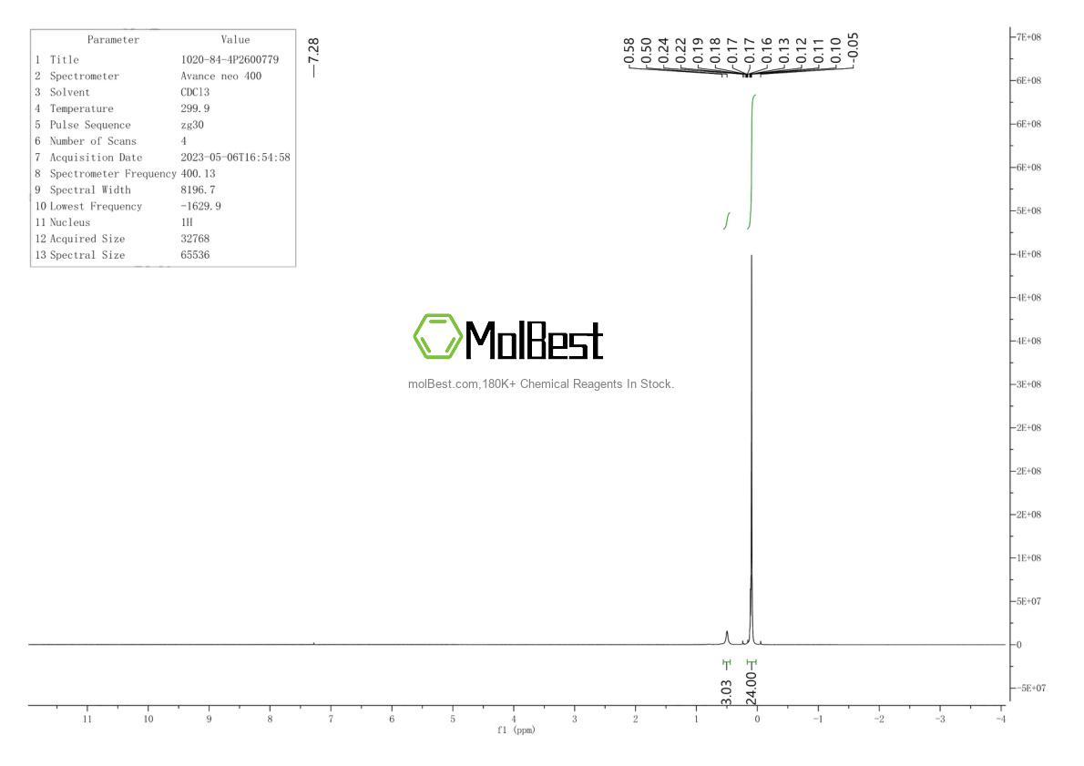 Physical sample testing spectrum (NMR) of 1020-84-4