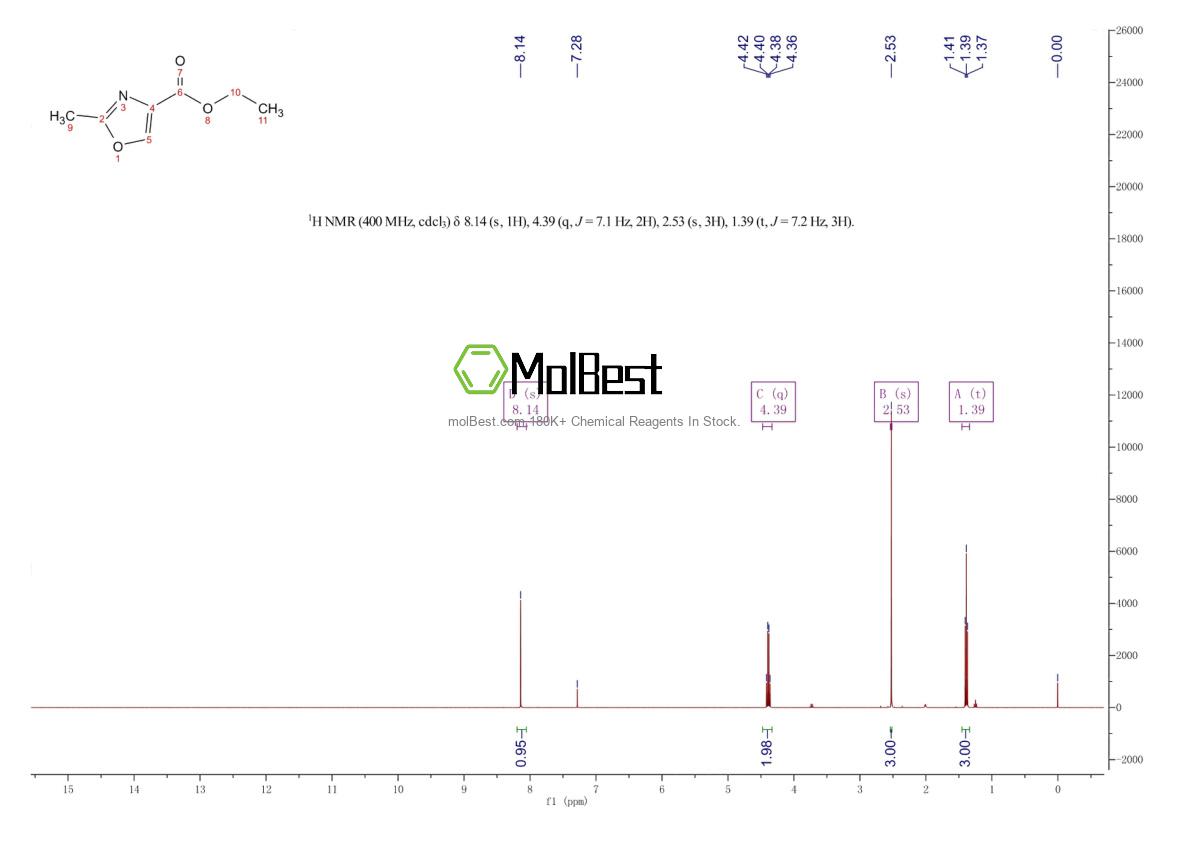 Physical sample testing spectrum (NMR) of 10200-43-8