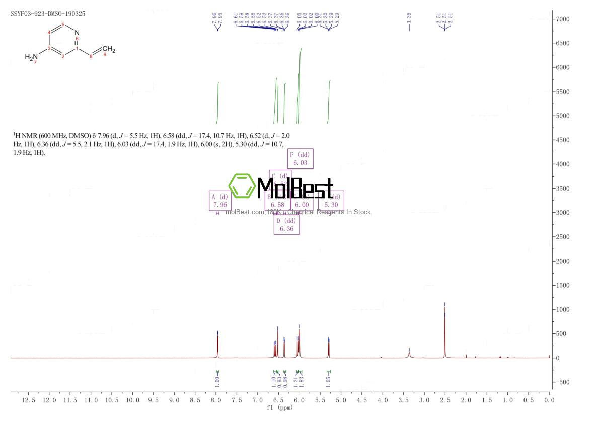 Physical sample testing spectrum (NMR) of 102000-57-7