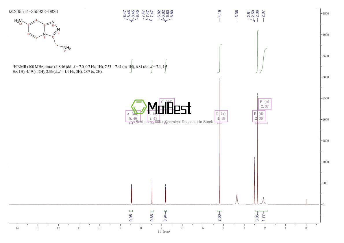 Physical sample testing spectrum (NMR) of 1020033-70-8