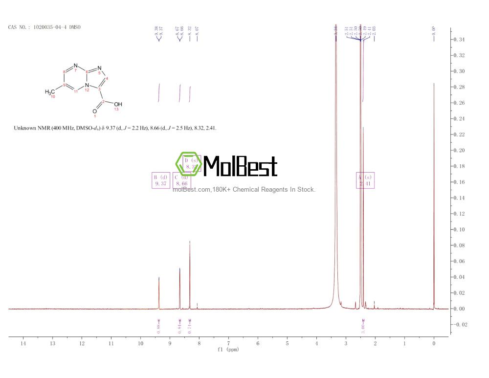 Physical sample testing spectrum (NMR) of 1020035-04-4