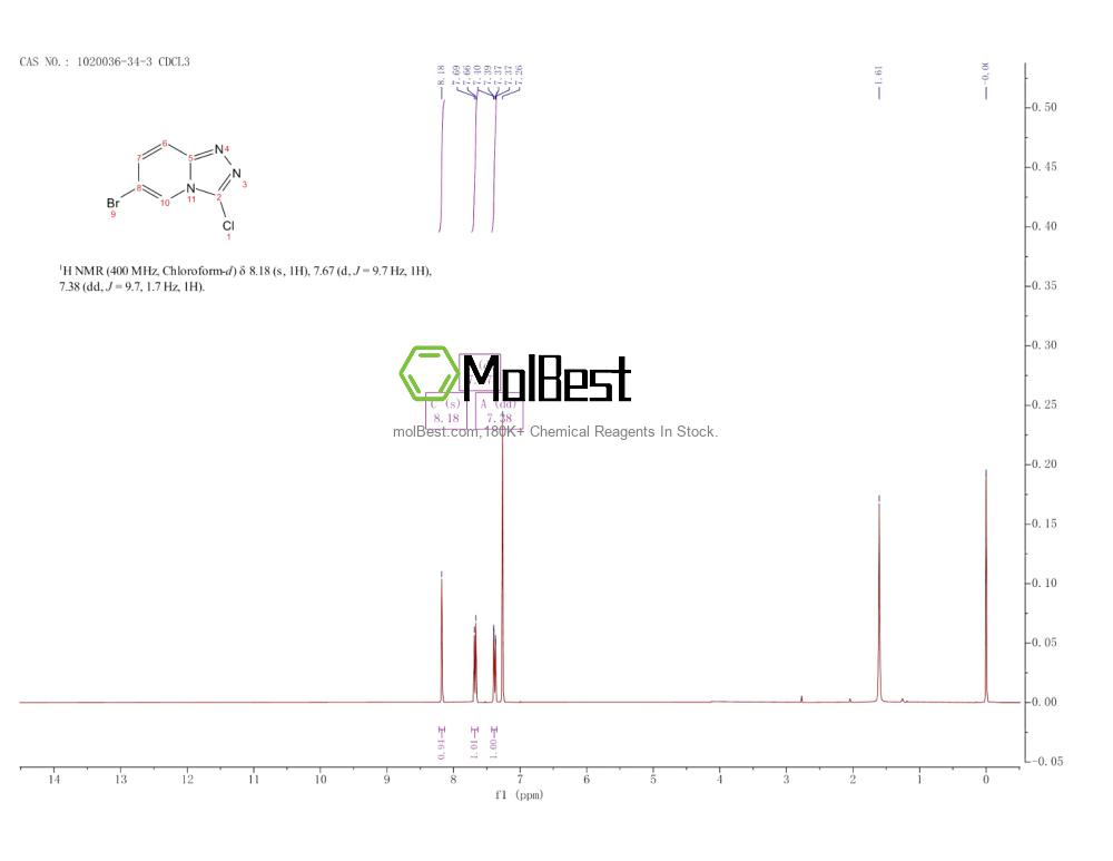 Physical sample testing spectrum (NMR) of 1020036-34-3