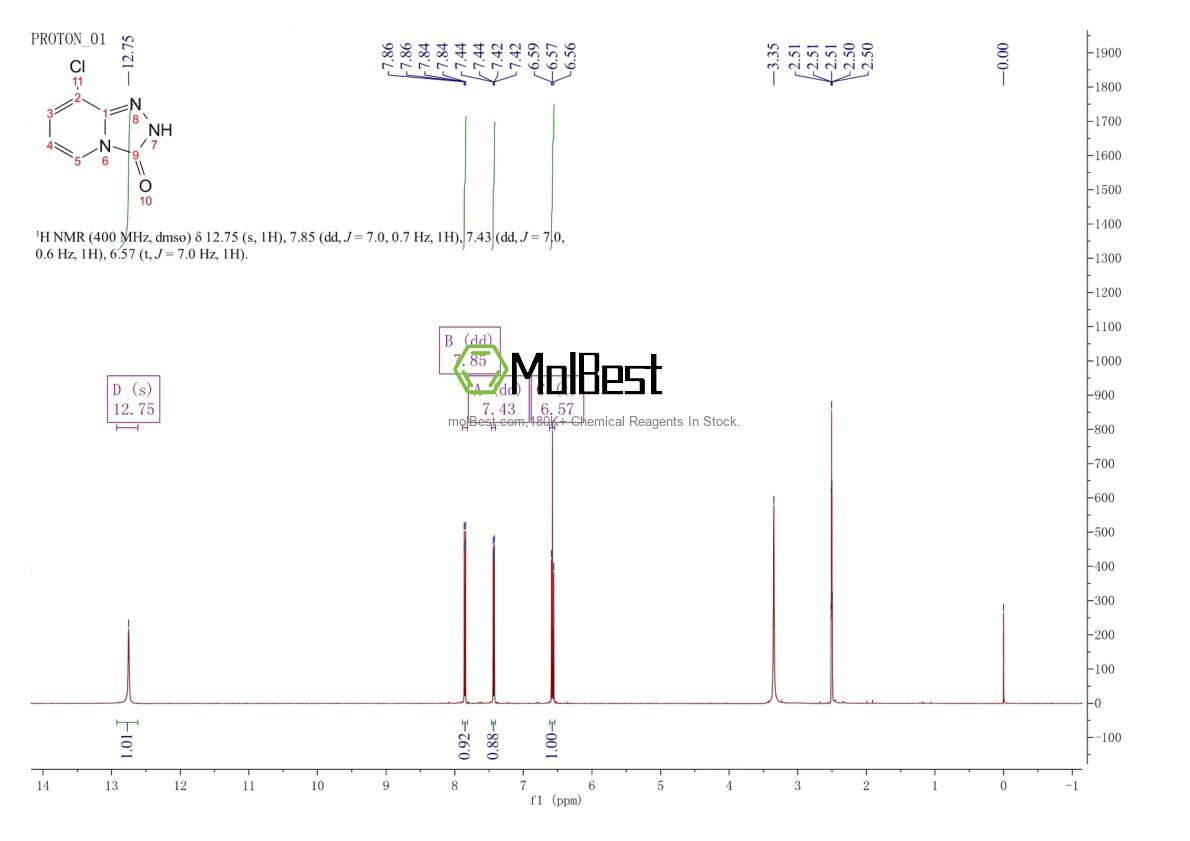 Physical sample testing spectrum (NMR) of 1020042-77-6