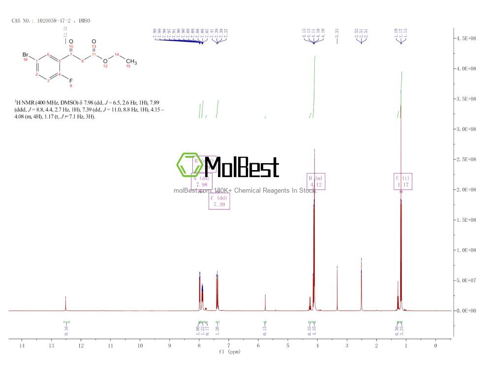 Physical sample testing spectrum (NMR) of 1020058-47-2