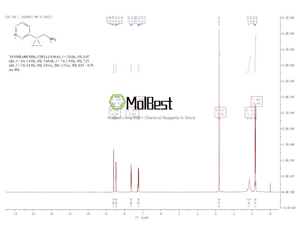 Physical sample testing spectrum (NMR) of 1020087-88-0