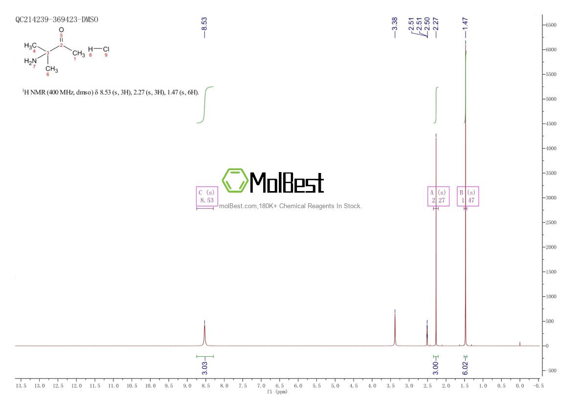 Physical sample testing spectrum (NMR) of 10201-15-7
