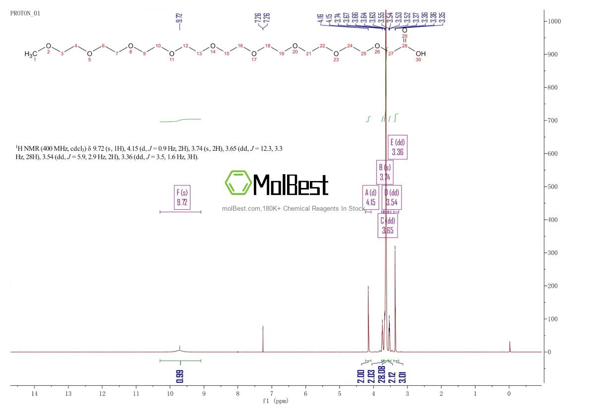 Physical sample testing spectrum (NMR) of 102013-72-9