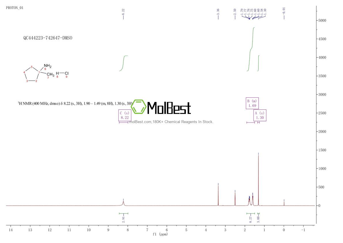 Physical sample testing spectrum (NMR) of 102014-58-4