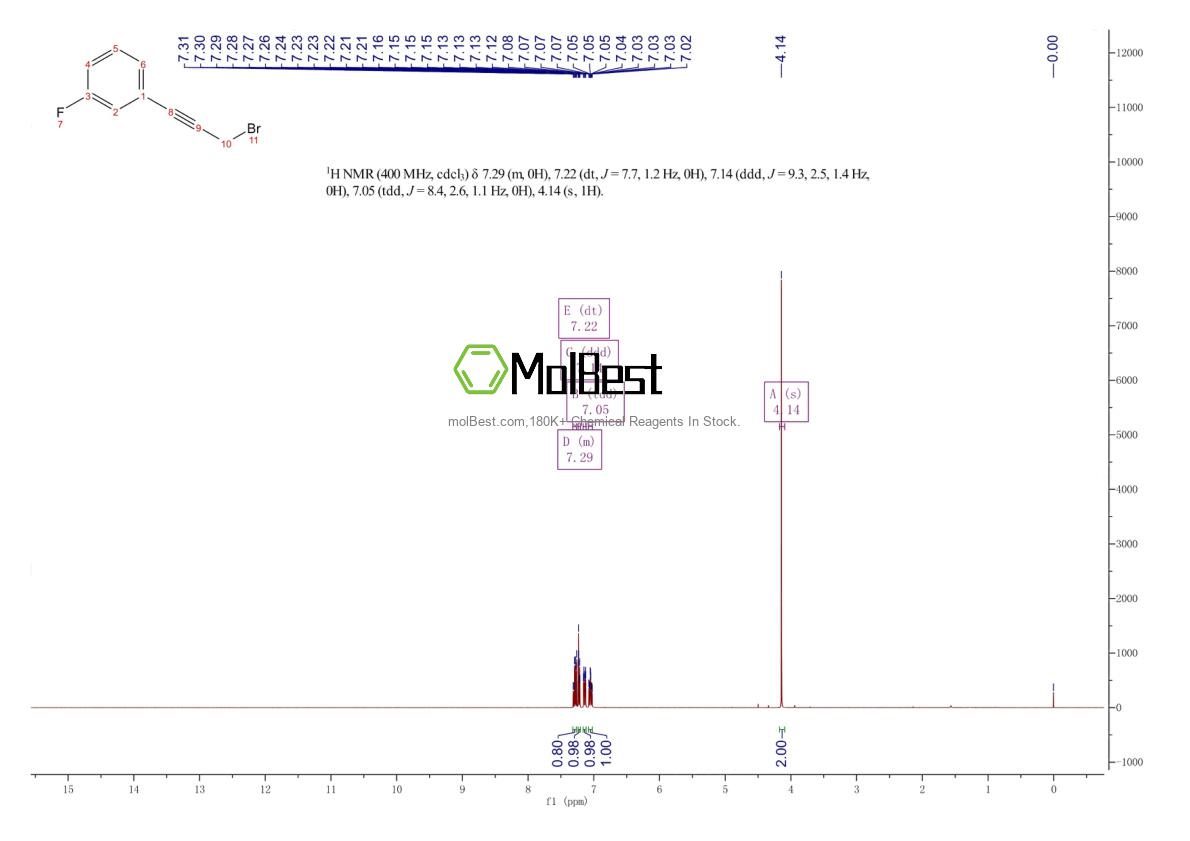 Physical sample testing spectrum (NMR) of 1020153-64-3