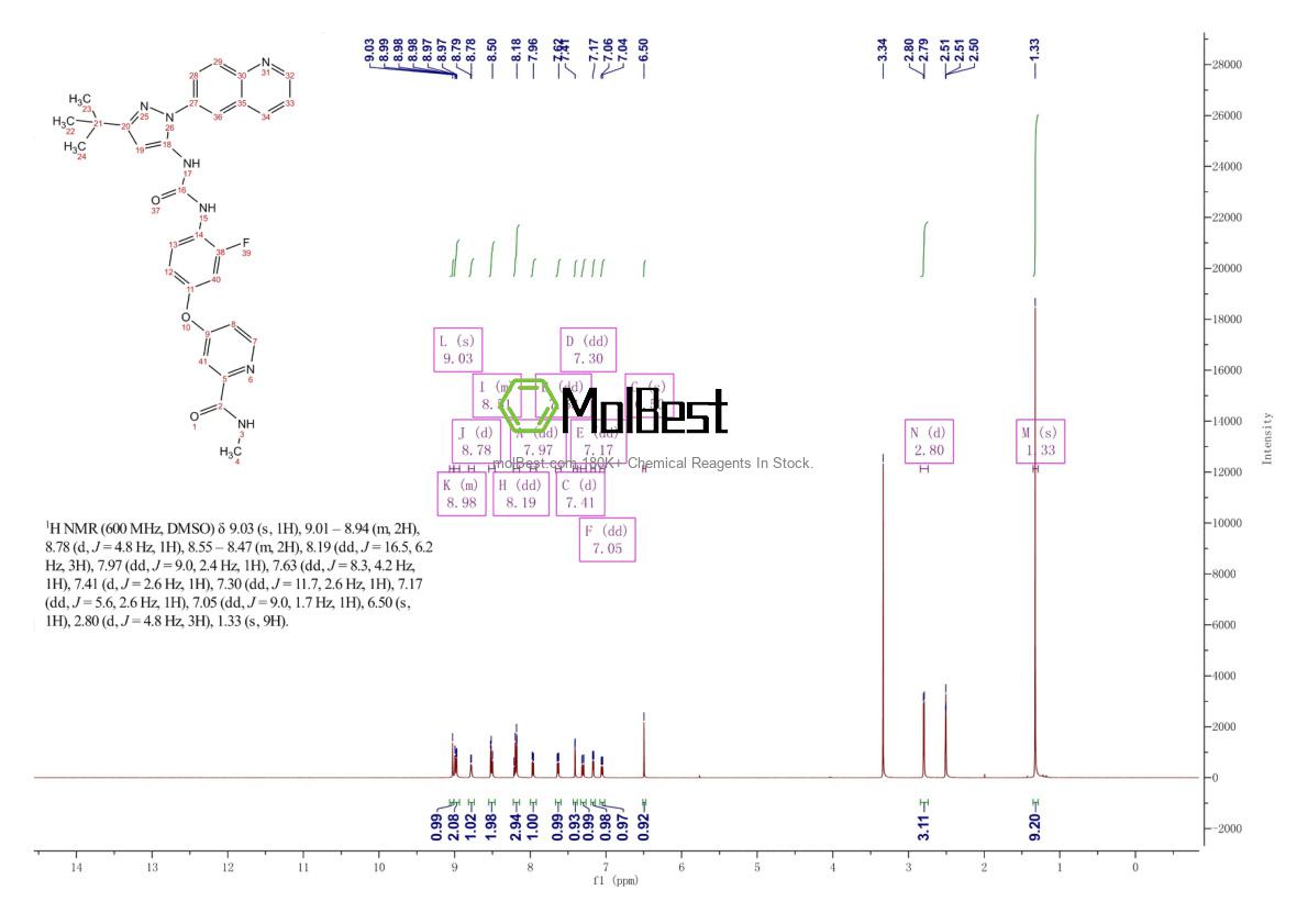 Physical sample testing spectrum (NMR) of 1020172-07-9