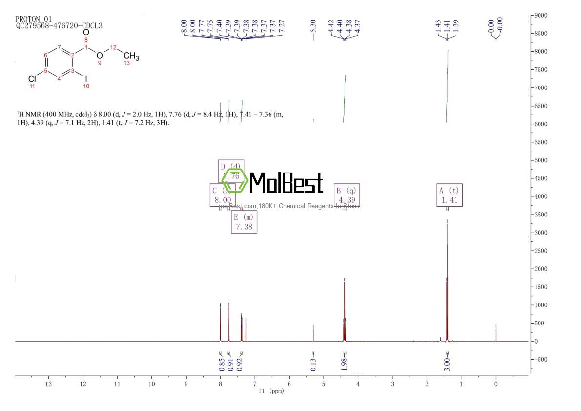 Physical sample testing spectrum (NMR) of 1020174-06-4