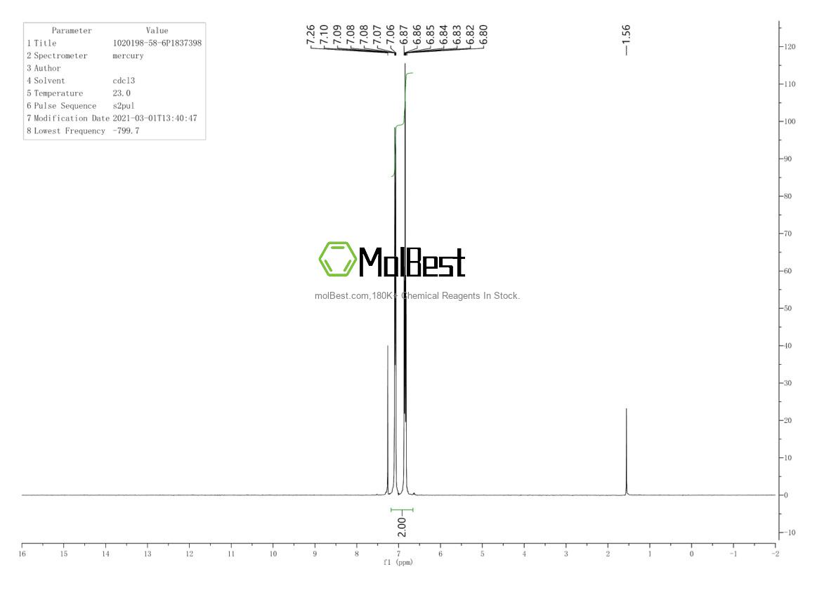 Physical sample testing spectrum (NMR) of 1020198-58-6