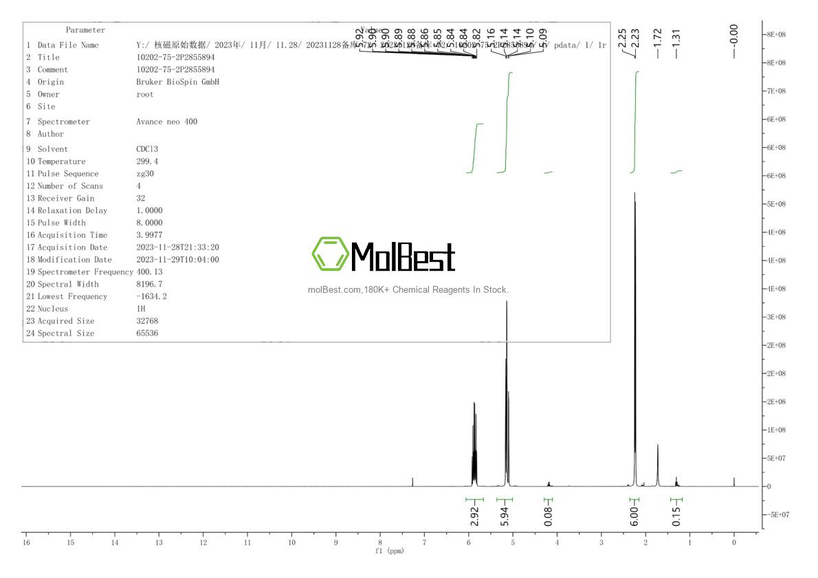 Physical sample testing spectrum (NMR) of 10202-75-2