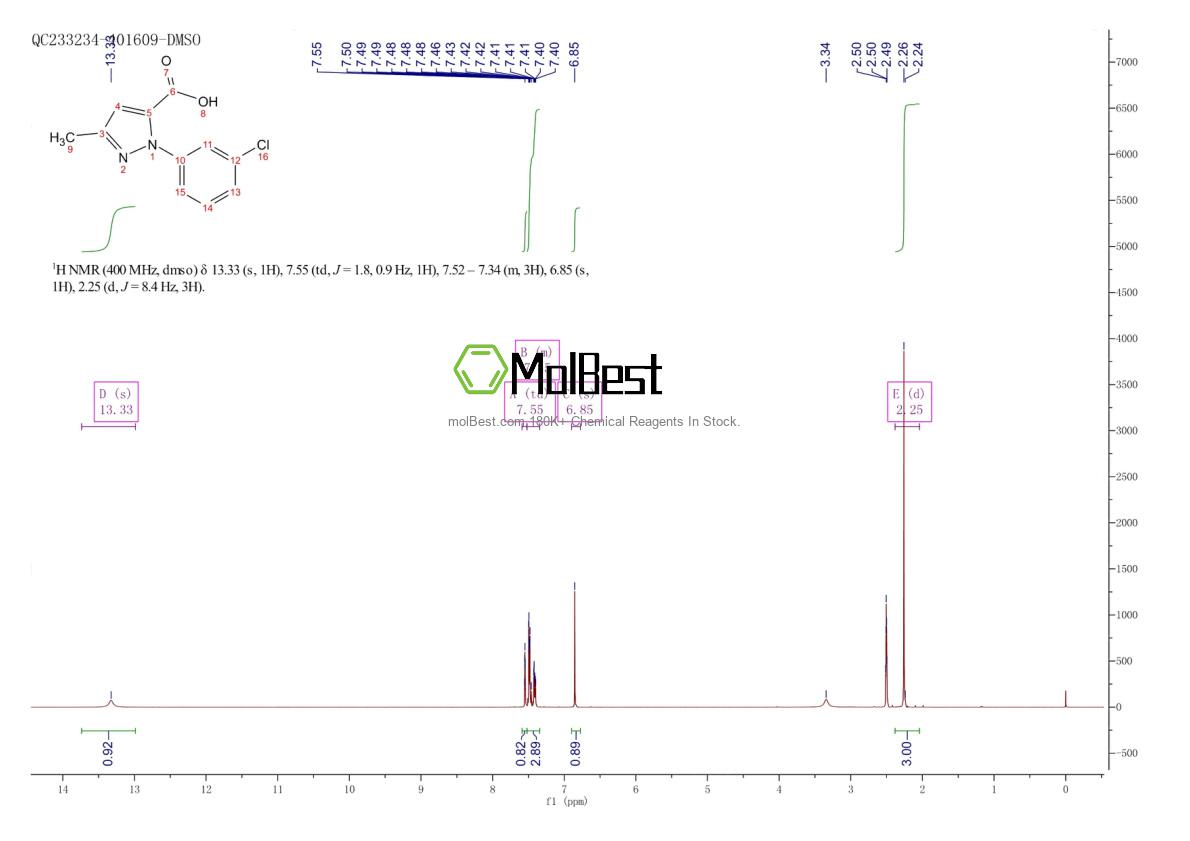 Physical sample testing spectrum (NMR) of 1020240-39-4