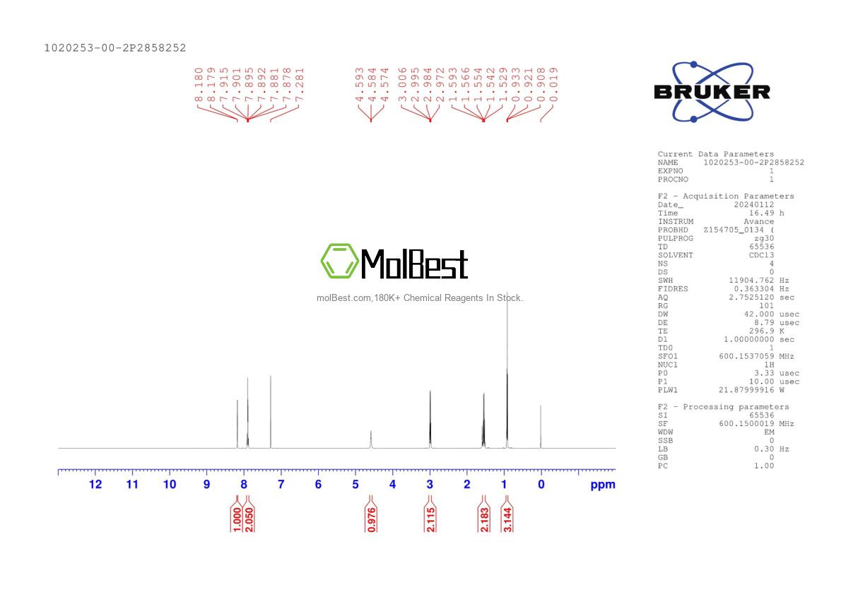 Physical sample testing spectrum (NMR) of 1020253-00-2