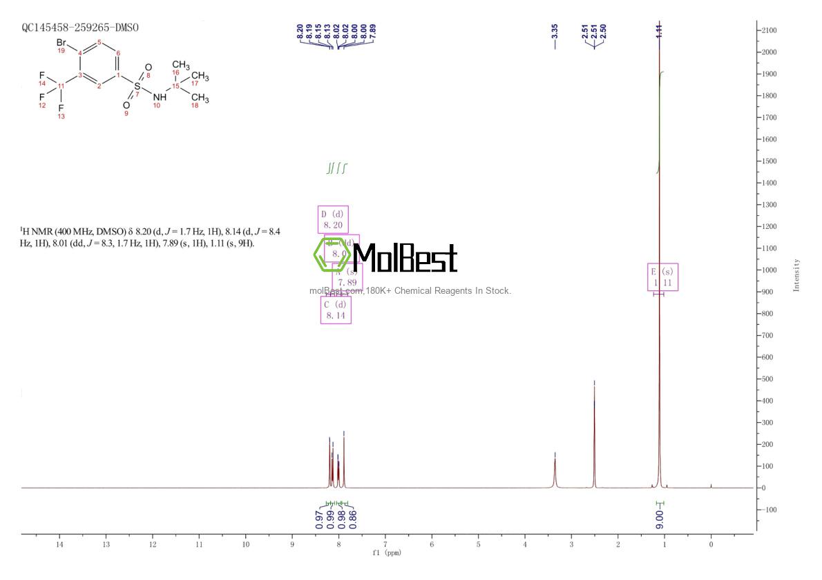 Physical sample testing spectrum (NMR) of 1020253-06-8