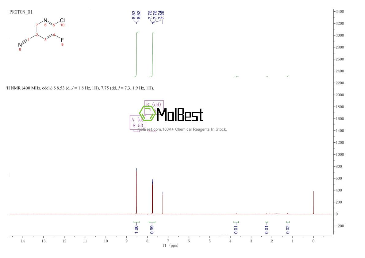 Physical sample testing spectrum (NMR) of 1020253-14-8