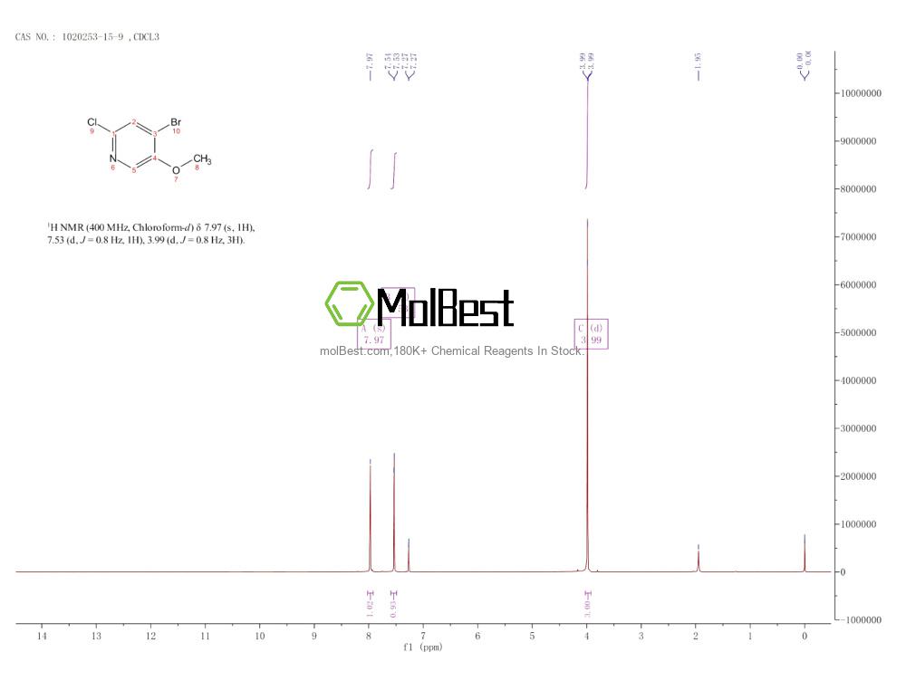 Physical sample testing spectrum (NMR) of 1020253-15-9