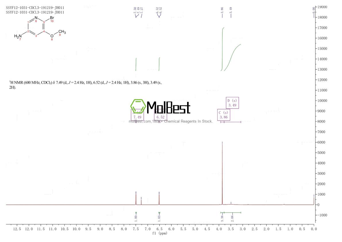 Physical sample testing spectrum (NMR) of 1020253-85-3