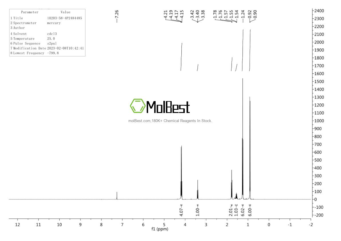 Physical sample testing spectrum (NMR) of 10203-58-4