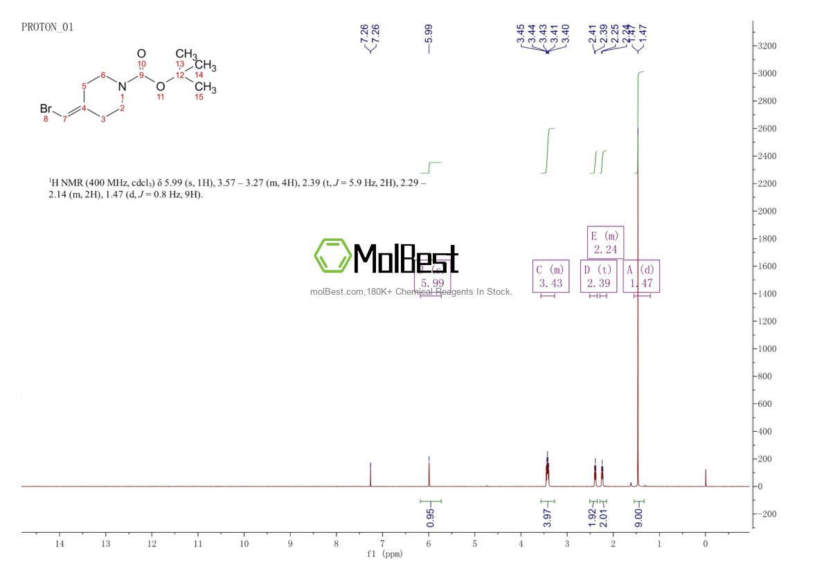 Physical sample testing spectrum (NMR) of 1020329-80-9