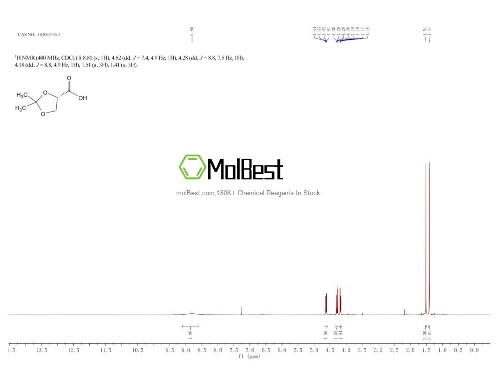 Physical sample testing spectrum (NMR) of 102045-96-5