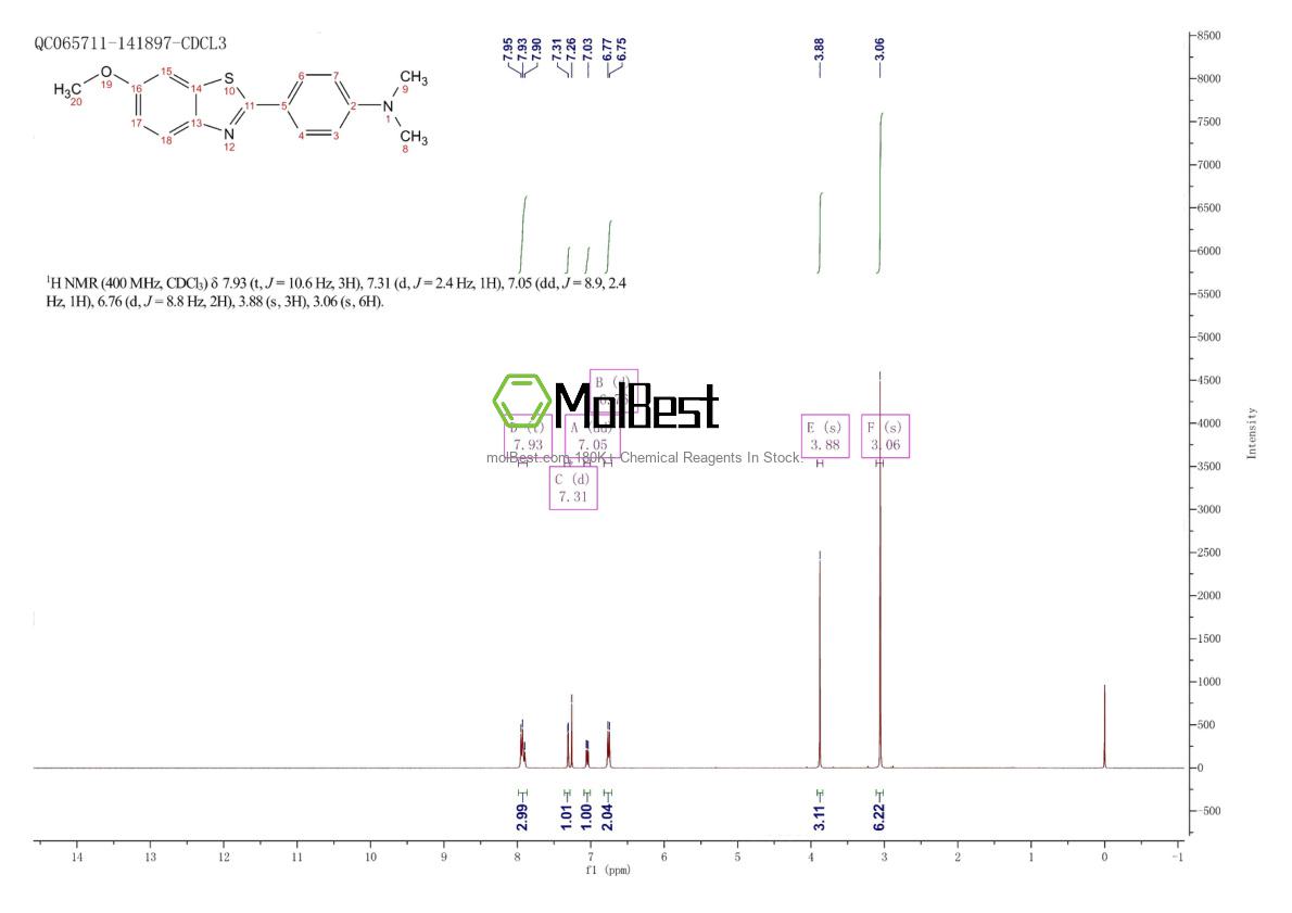 Physical sample testing spectrum (NMR) of 10205-71-7