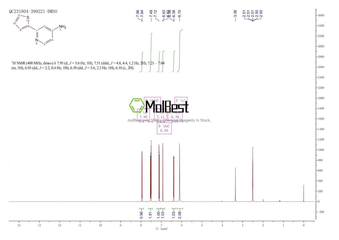 Physical sample testing spectrum (NMR) of 1020540-64-0