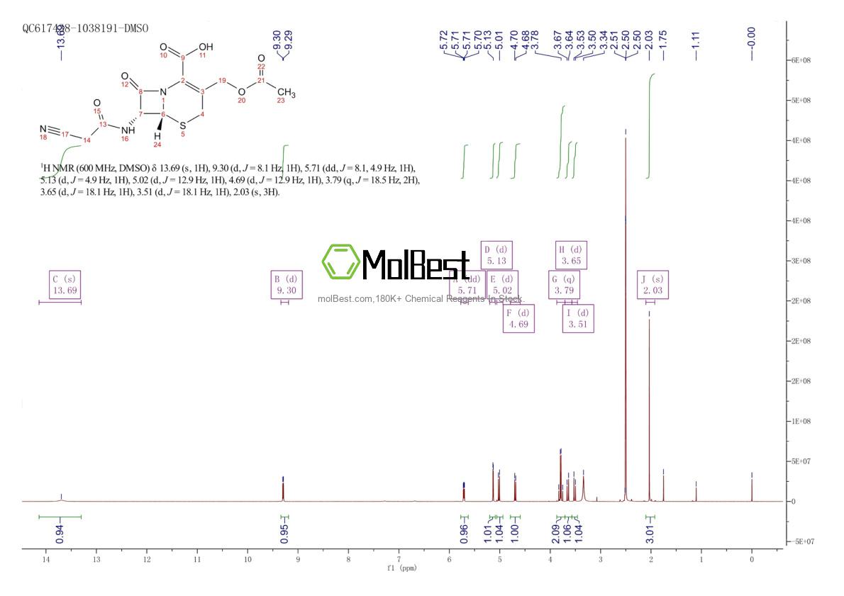 Physical sample testing spectrum (NMR) of 10206-21-0