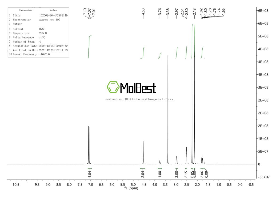 Physical sample testing spectrum (NMR) of 102062-46-4