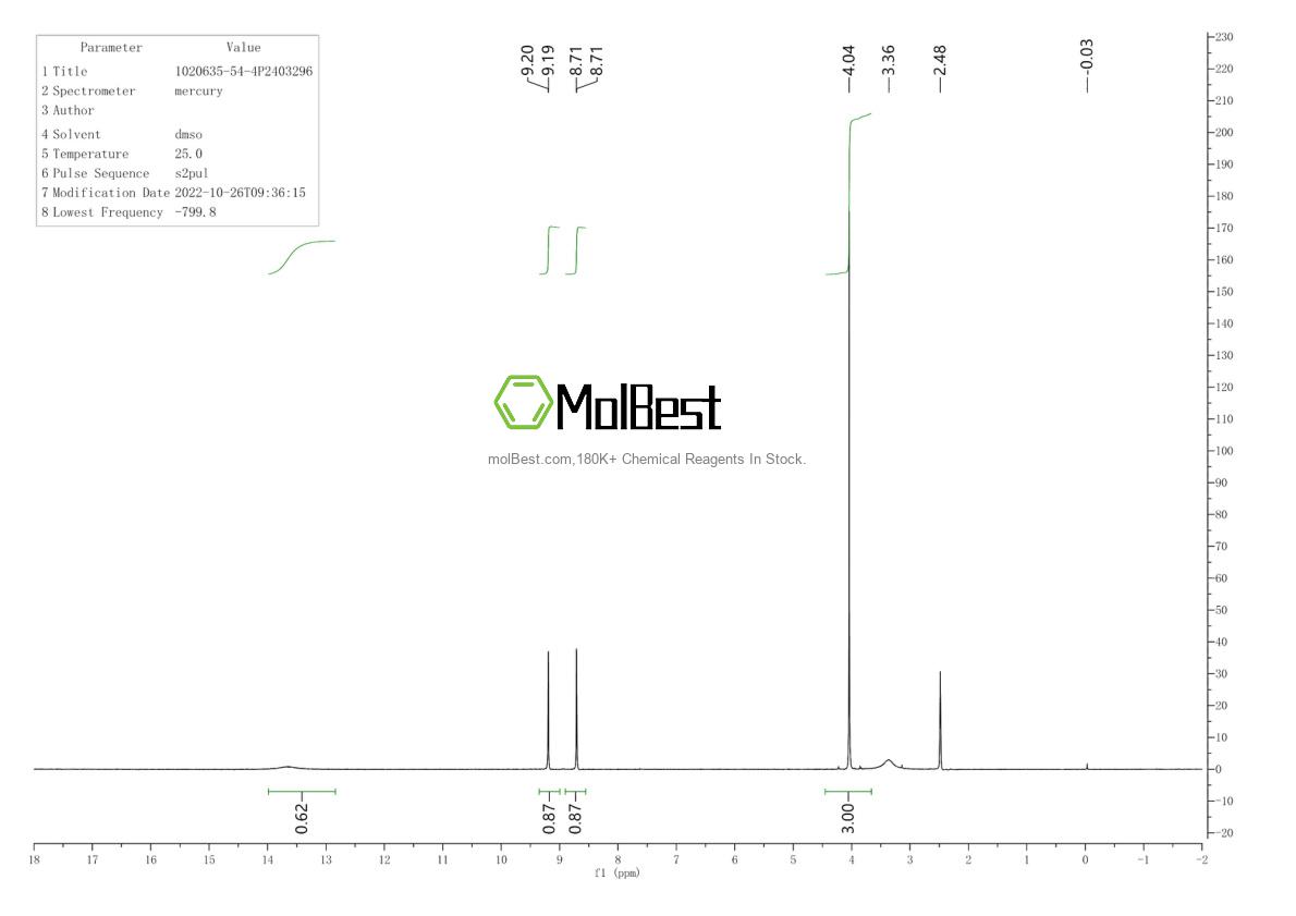 Physical sample testing spectrum (NMR) of 1020635-54-4